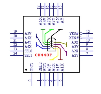 CH448F Однополюсный 16-тактный или дифференциально-канальный двухполюсный 8-тактный 5-вольтовый низкоомный аналоговый коммутатор QFN24